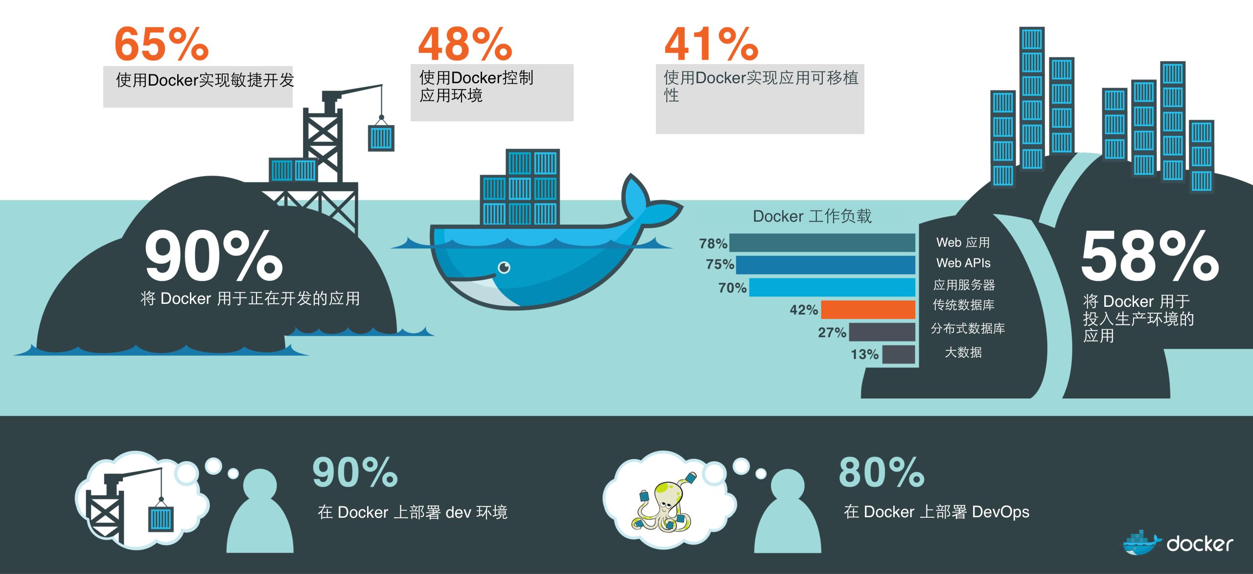 06_Docker_三要素