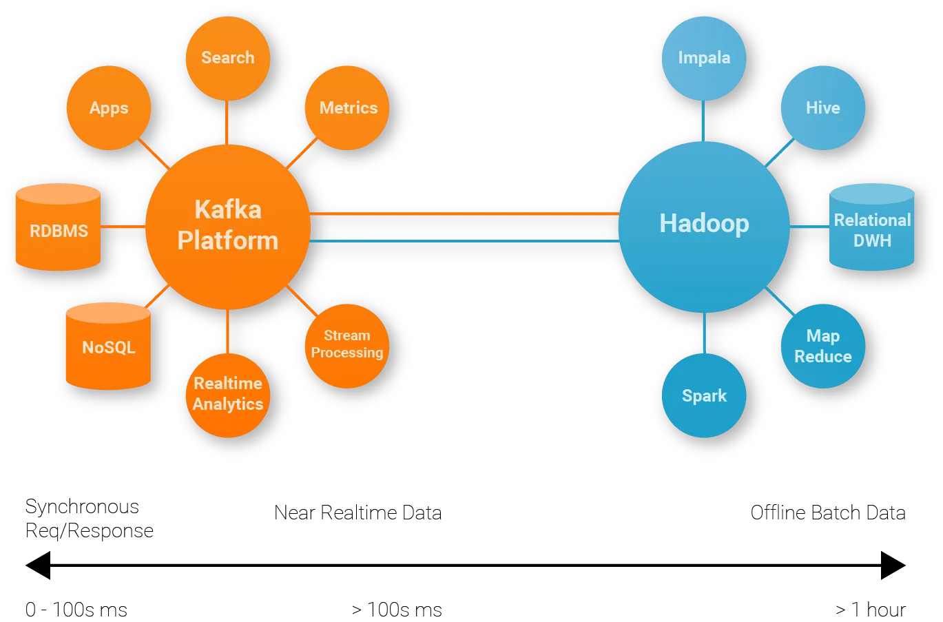 消息队列基础常见面试题总结